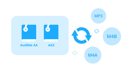 Convert AA/AAX Audible Audiobooks to M4A/MP3/M4B