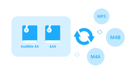 torrent audible converter