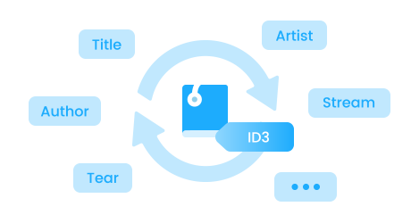 keep chapter and id3 tag