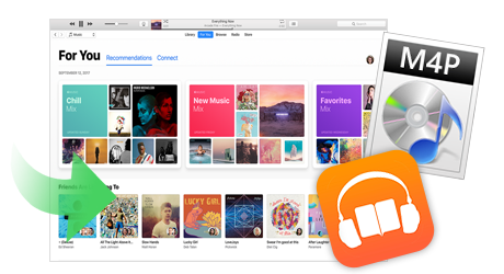 convert itunes audiobook, m4p music